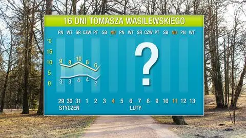 Pogoda na 16 dni: wielki klin ciepła nad Europą. Kiedy wróci mróz?