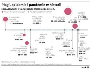 Aktualnie czytasz: Kolejny rekord zakażeń, niektóre szpitale na granicy wydolności