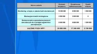 Projekty edukacyjne