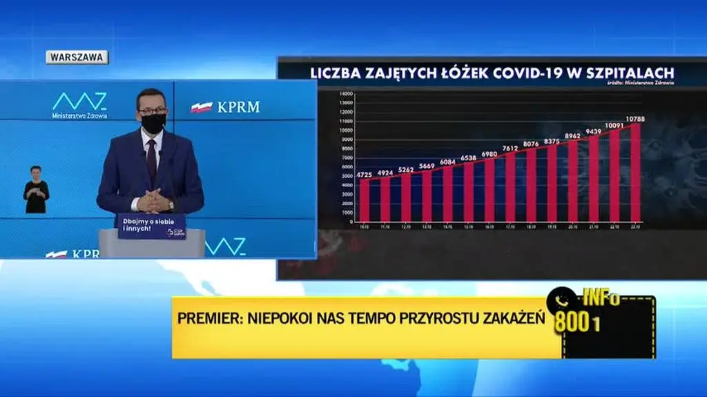  Szkoła podstawowa w klasach od 4 do 8 w trybie zdalnym