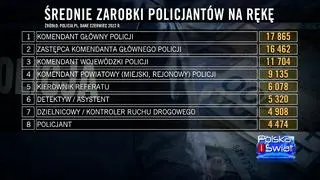 Średnie zarobki policjantów na rękę (dane z czerwca 2022 roku)