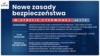 Nowe obostrzenia w strefie czerwonej