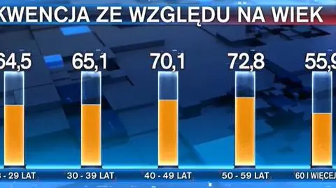 "Znacznie trudniej zachęcić niż zniechęcić". Trwa walka o ponad 10 milionów niezdecydowanych