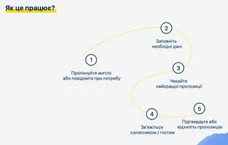 Створено платформу uaSOS.org. Як це працює?