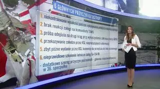 6 głównych przyczyn katastrofy smoleńskiej