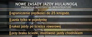 Nowe zasady jazdy hulajnogą
