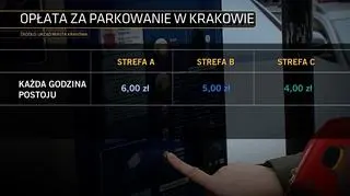 Opłata za parkowanie w Krakowie