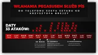 Brejza pokazał "wyniki badań Citizen Lab na osi czasu 2019"