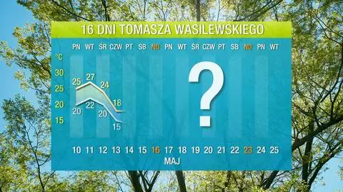 Pogoda na 16 dni: radykalne ocieplenie