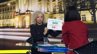 Katarzyna Kotula w "Faktach po Faktach" w TVN24