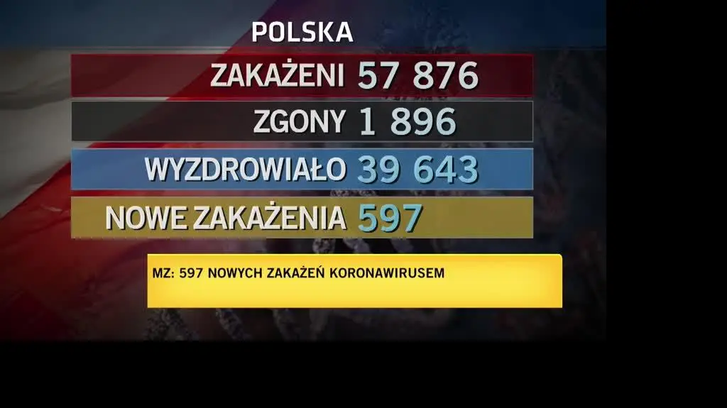 przypadki