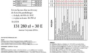 Strona z ujawnionymi datkami w "Tygodniku Św