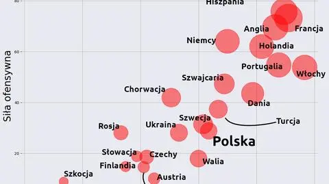 100 tysięcy równoległych piłkarskich wszechświatów...