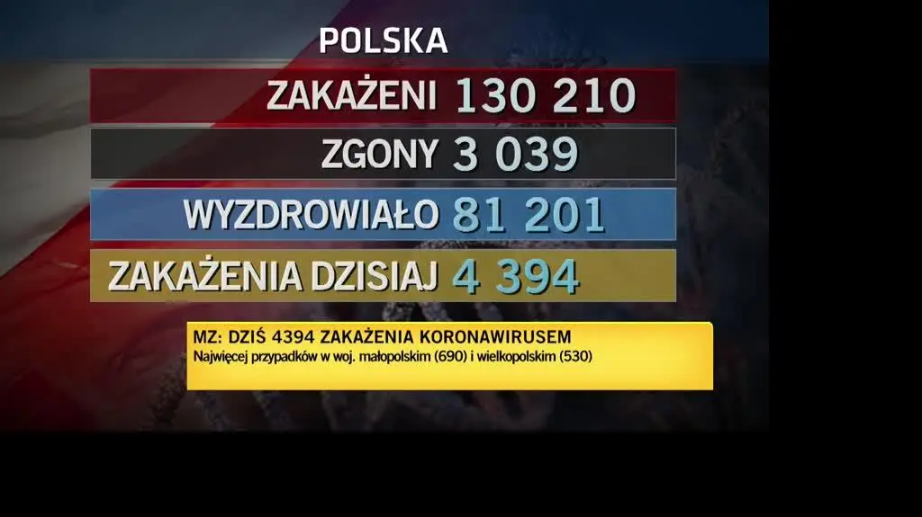 przypadki 