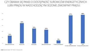 Sondaż Kantar dla "Faktów" TVN i TVN24