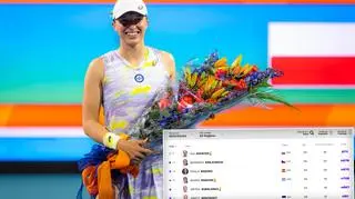 Iga Świątek has officially become the leader of the WTA ranking