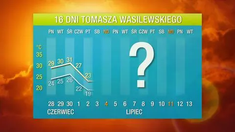 Pogoda na 16 dni: znowu będzie ponad 30 stopni