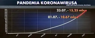Zakażenia koronawirusem na świecie