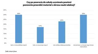Zdalna edukacja w czasie pandemii