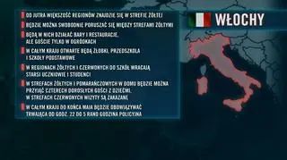Włochy. Zmiany w obostrzeniach