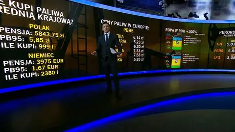 Ceny paliw w Europie. Za średnią pensję Niemiec kupi ponad dwa razy więcej benzyny niż Polak