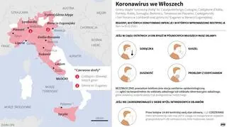 Koronawirus we Włoszech