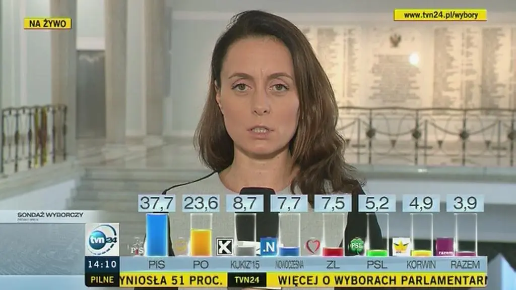 Kogo zabraknie w parlamencie?