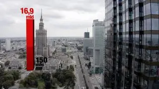 Dane Ministerstwa Finansów