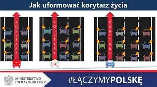 Jak poprawnie uformować korytarz życia?