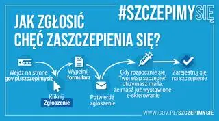 Jak zgłosić chęć zaszczepienia się?