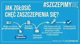 Jak zgłosić chęć zaszczepienia się?