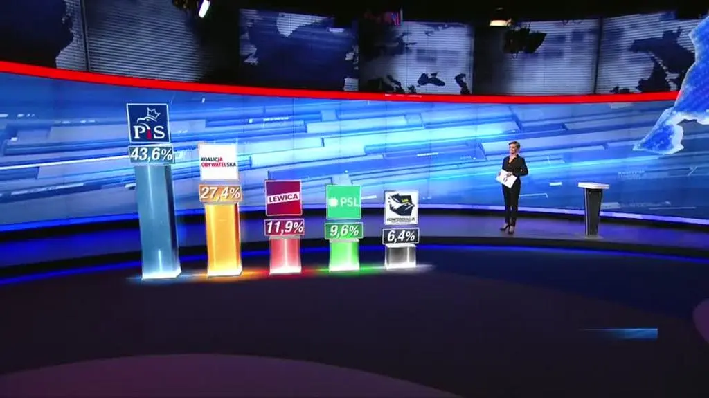 Pierwsze sondażowe wyniki exit poll
