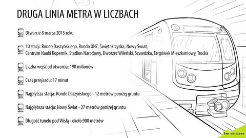 190 milionów pasażerów, 24 tysiące gapowiczów i jeden feralny łącznik. Pięć lat temu otwarto drugą linię metra