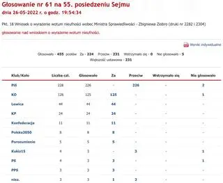 Aktualnie czytasz: Zbigniew Ziobro zachowa stanowisko. Większość sejmowa zdecydowała