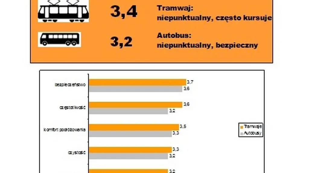 Komunikacja miejska w Poznaniu - na trójkę