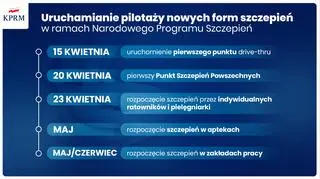 Harmonogram pilotaży nowych form szczepień