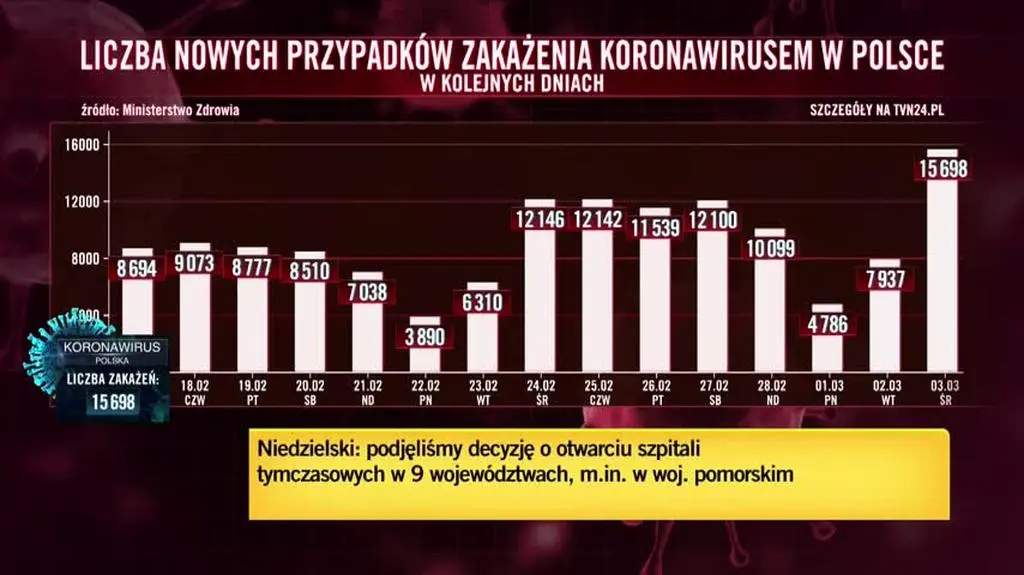 niedzielski pulsoksymetr 