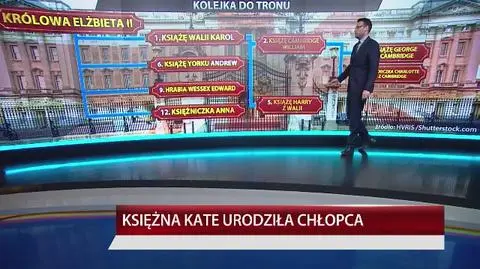 Jak wygląda kolejka do brytyjskiego tronu