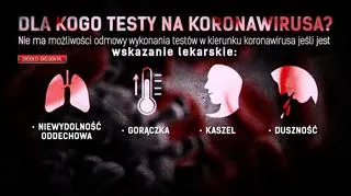Dla kogo testy na koronawirusa?