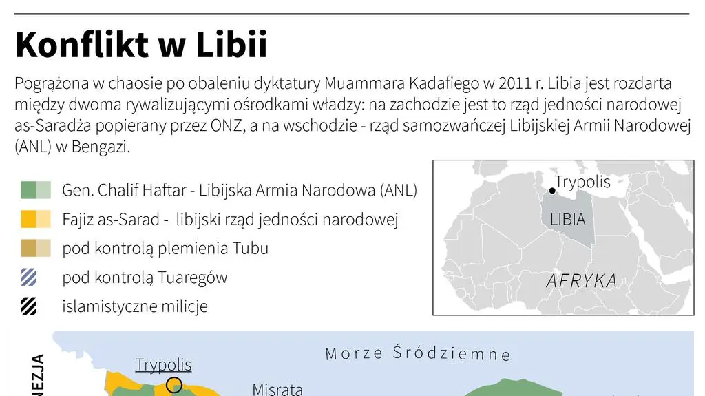 Konflikt w Libii