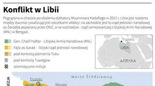 Konflikt w Libii
