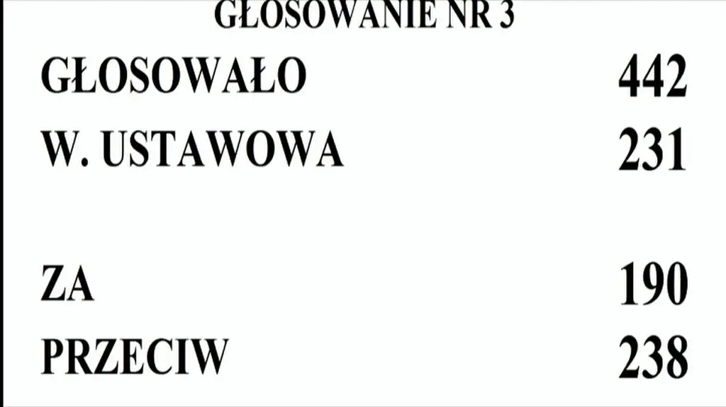 Głosowanie nad wnioskiem o odwołanie Antoniego Macierewicza