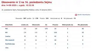 Głosowanie nad wnioskiem w sprawie projektu PiS, który zmierza do ograniczenia odpowiedzialności karnej urzędników