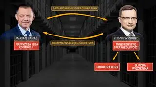NIK opublikował raport na temat nieprawidłowości w programie "Praca dla więźniów"
