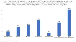 Sondaż Kantar dla "Faktów" TVN i TVN24