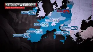 Katolicy w Europie