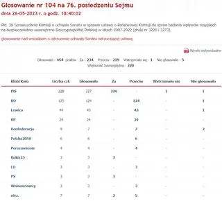 Głosowanie nad powołaniem komisji ds. badania rosyjskich wpływów