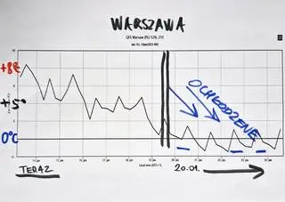 Zbliża się ochłodzenie
