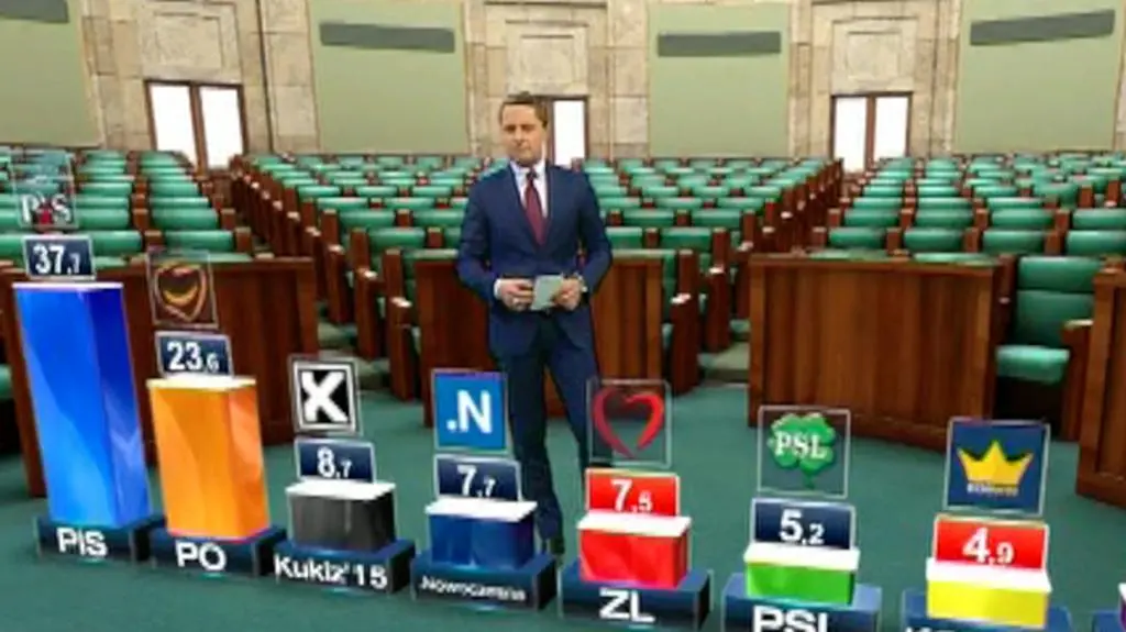 Marcin Żebrowski prezentuje wyniki sondażu late poll