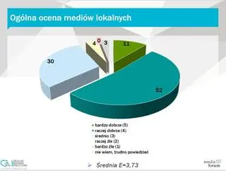 Wyniki raportu na temat mediów lokalnych